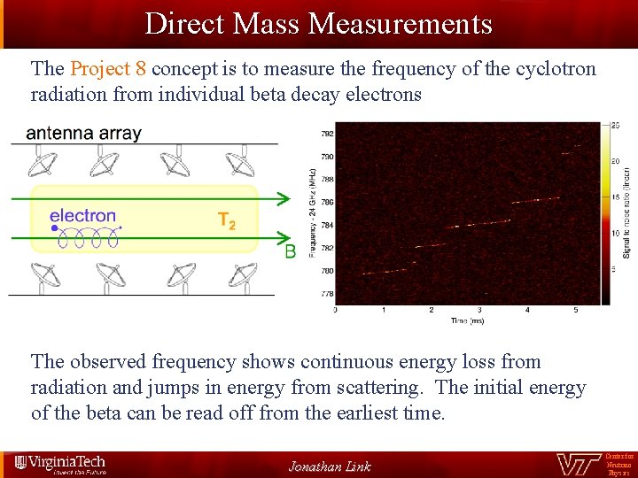 Direct Mass Measurements The Project 8 concept is to measure the frequency of the