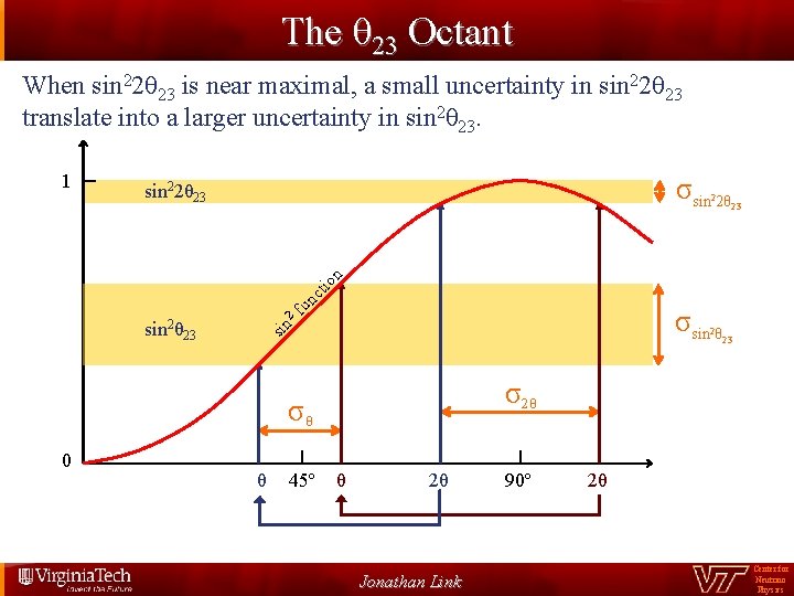 The θ 23 Octant When sin 22θ 23 is near maximal, a small uncertainty