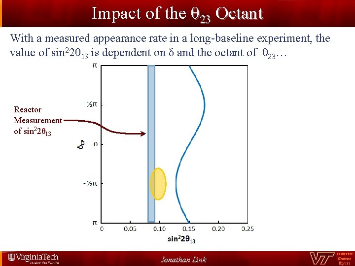 Impact of the θ 23 Octant With a measured appearance rate in a long-baseline