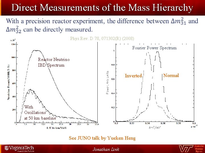 Direct Measurements of the Mass Hierarchy Phys. Rev. D 78, 071302(R) (2008) Fourier Power