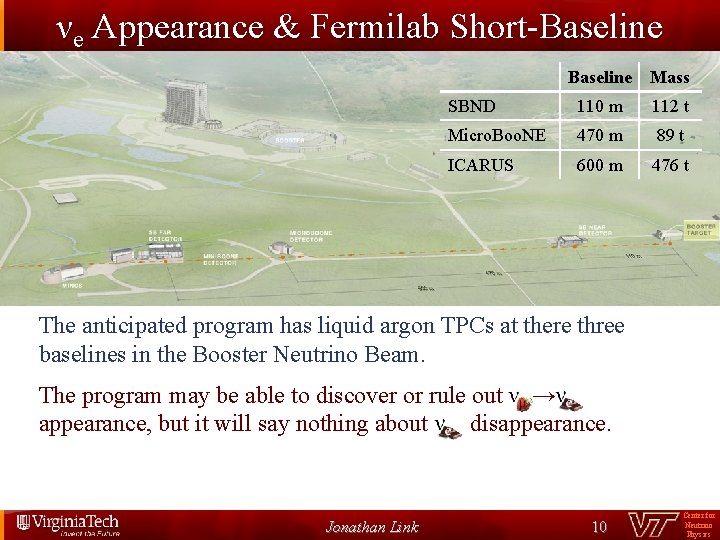 νe Appearance & Fermilab Short-Baseline Mass SBND 110 m 112 t Micro. Boo. NE
