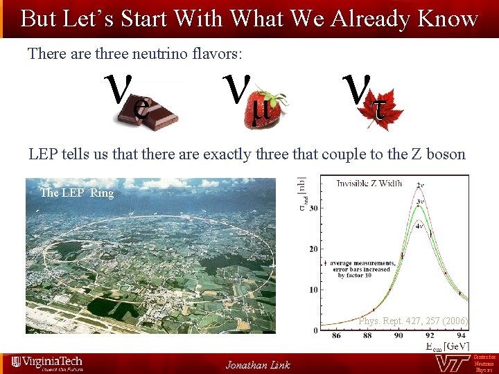 But Let’s Start With What We Already Know There are three neutrino flavors: νe