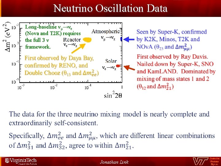 Neutrino Oscillation Data Long-baseline νμ→νe (Nova and T 2 K) requires the full 3