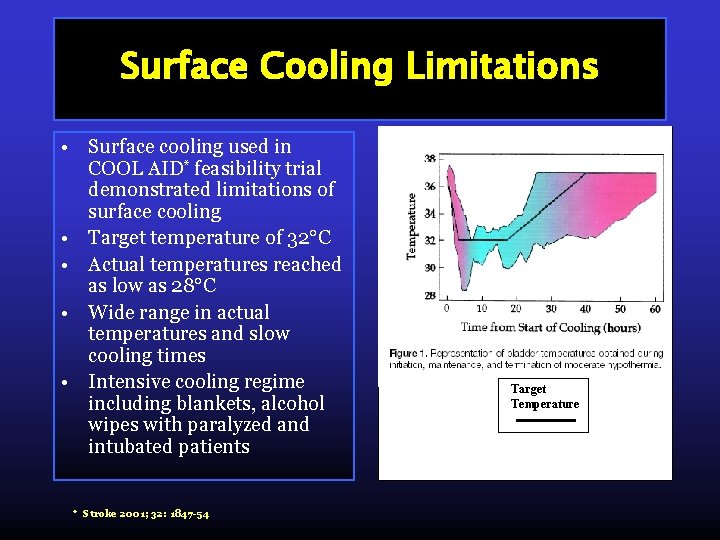 Surface Cooling Limitations • Surface cooling used in COOL AID* feasibility trial demonstrated limitations