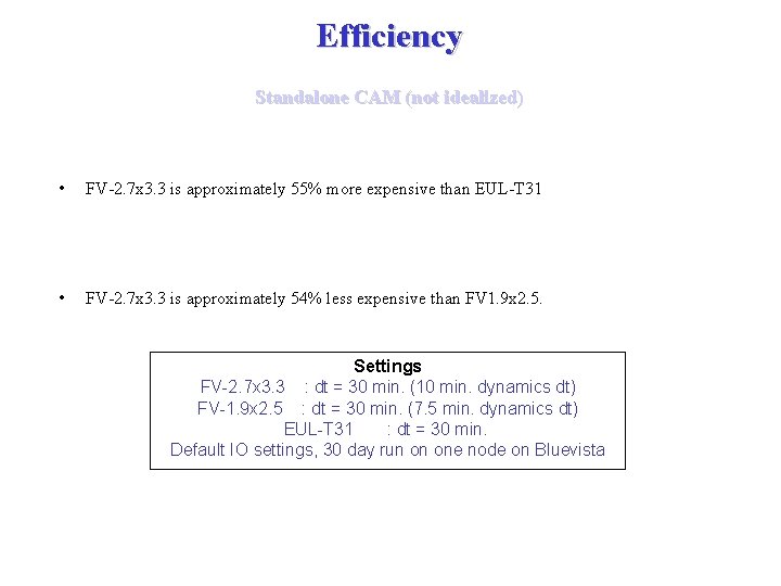 Efficiency Standalone CAM (not idealized) • FV-2. 7 x 3. 3 is approximately 55%