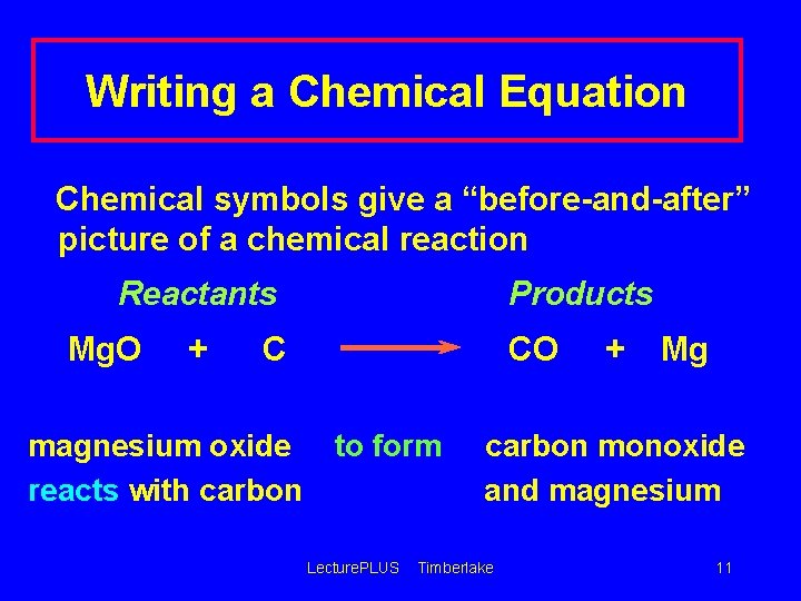 Writing a Chemical Equation Chemical symbols give a “before-and-after” picture of a chemical reaction