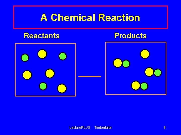 A Chemical Reaction Reactants Products Lecture. PLUS Timberlake 8 