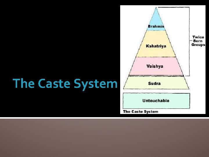 The Caste System 