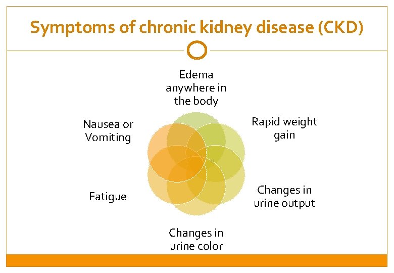 Symptoms of chronic kidney disease (CKD) Edema anywhere in the body Nausea or Vomiting