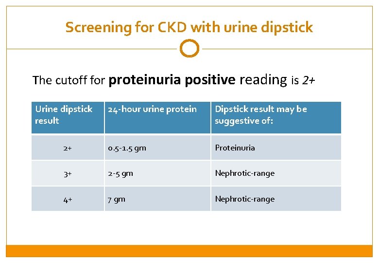 Screening for CKD with urine dipstick The cutoff for proteinuria positive reading is 2+