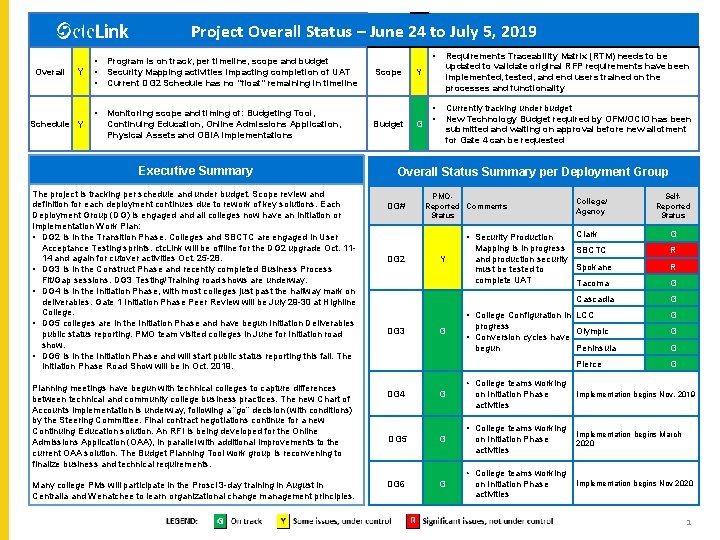 Project Overall Status – June 24 to July 5, 2019 Overall Y Schedule Y