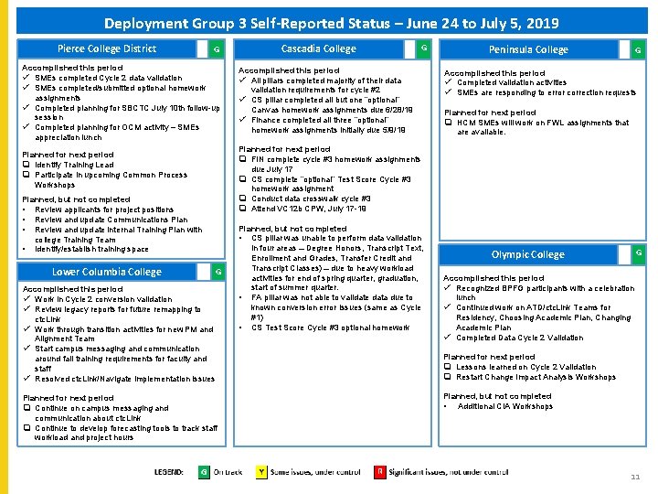 Deployment Group 3 Self-Reported Status – June 24 to July 5, 2019 Pierce College