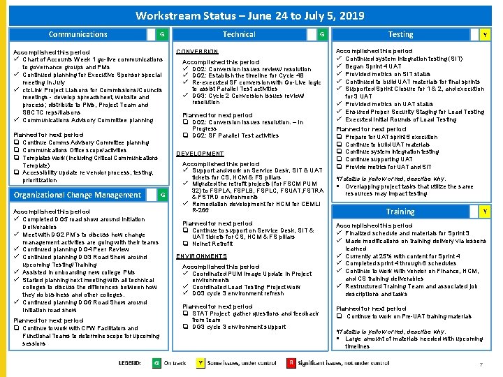 Workstream Status – June 24 to July 5, 2019 Communications Accomplished this period ü