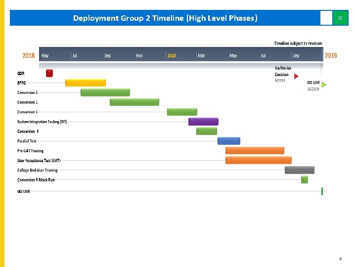 Deployment Group 2 Timeline (High Level Phases) G 8 