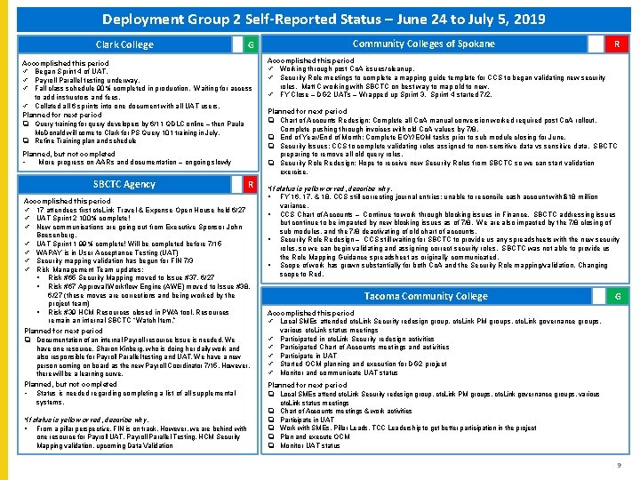 Deployment Group 2 Self-Reported Status – June 24 to July 5, 2019 Clark College