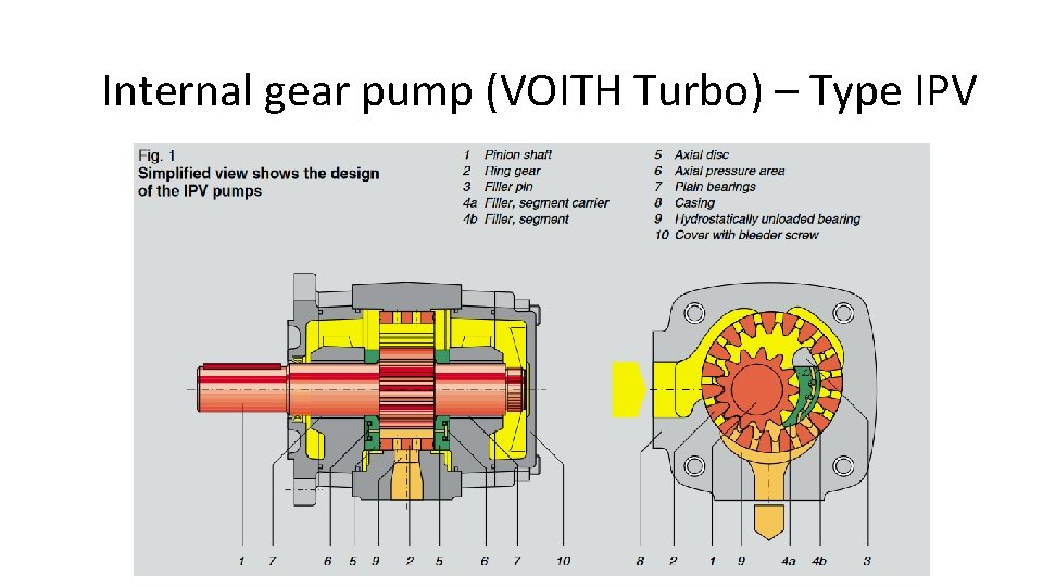Internal gear pump (VOITH Turbo) – Type IPV 