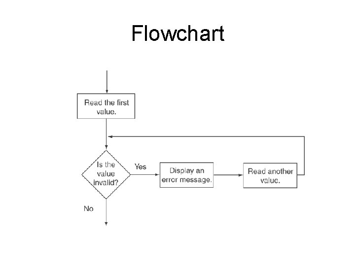 Flowchart 