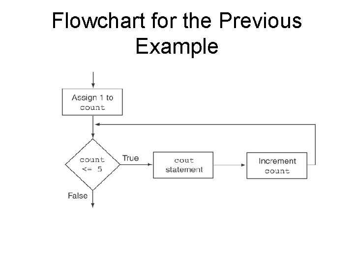 Flowchart for the Previous Example 