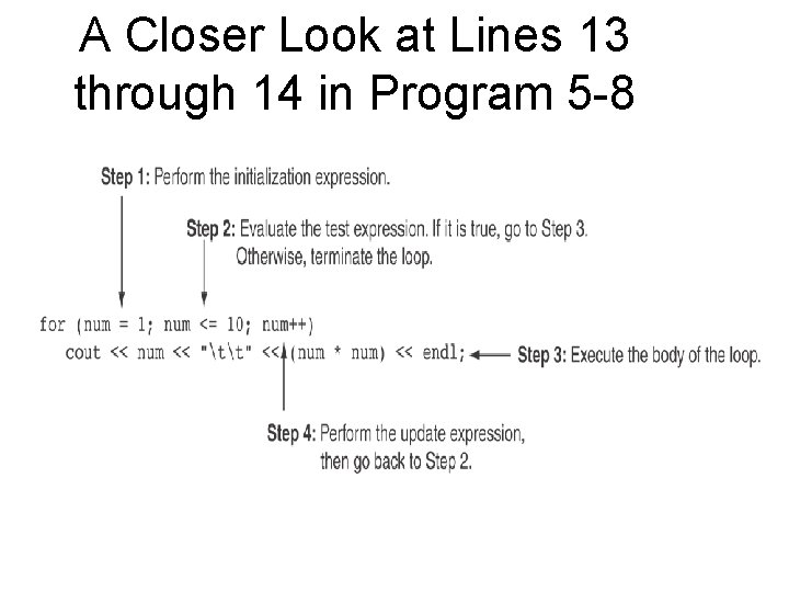 A Closer Look at Lines 13 through 14 in Program 5 -8 