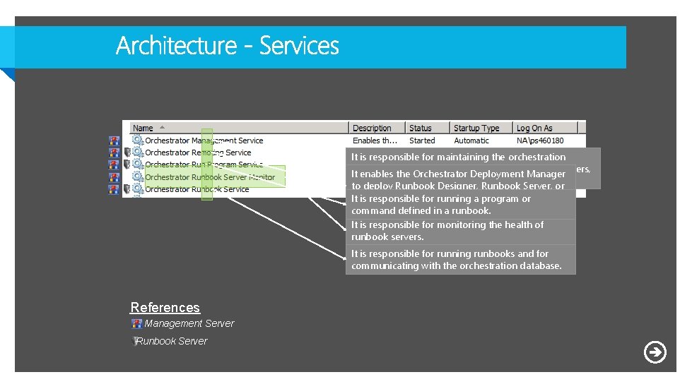 It is responsible for maintaining the orchestration database, communicating with the Runbook Designers, It