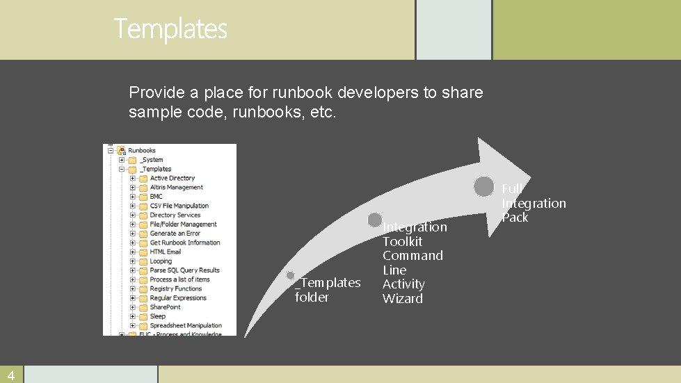 Provide a place for runbook developers to share sample code, runbooks, etc. _Templates folder