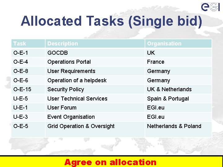 Allocated Tasks (Single bid) Task Description Organisation O-E-1 GOCDB UK O-E-4 Operations Portal France