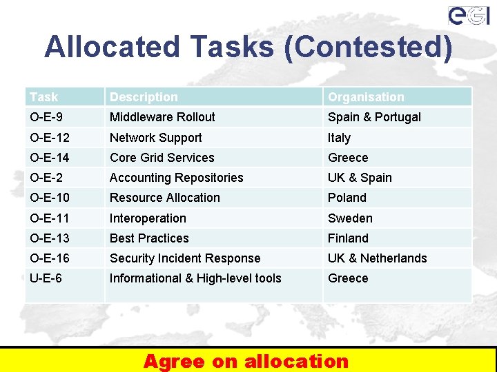 Allocated Tasks (Contested) Task Description Organisation O-E-9 Middleware Rollout Spain & Portugal O-E-12 Network