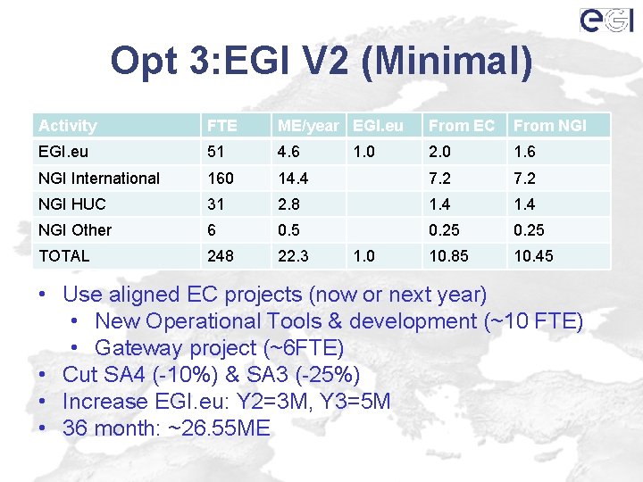 Opt 3: EGI V 2 (Minimal) Activity FTE ME/year EGI. eu From EC From