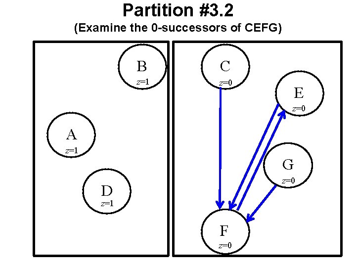 Partition #3. 2 (Examine the 0 -successors of CEFG) B C z=1 z=0 E Partition #3. 2 (Examine the 0 -successors of CEFG) B C z=1 z=0 E
