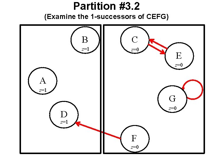 Partition #3. 2 (Examine the 1 -successors of CEFG) B C z=1 z=0 E Partition #3. 2 (Examine the 1 -successors of CEFG) B C z=1 z=0 E