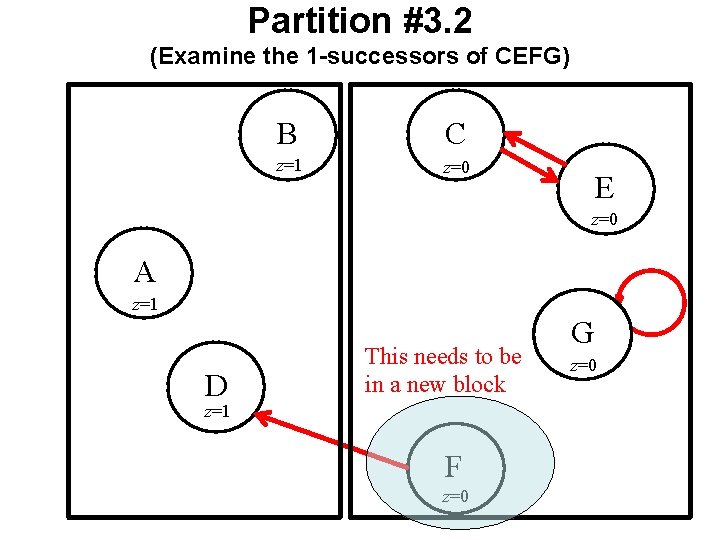 Partition #3. 2 (Examine the 1 -successors of CEFG) B C z=1 z=0 E Partition #3. 2 (Examine the 1 -successors of CEFG) B C z=1 z=0 E