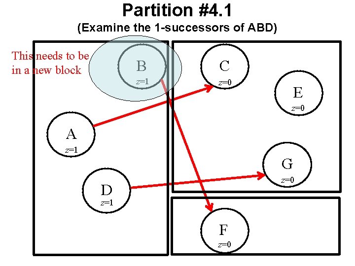 Partition #4. 1 (Examine the 1 -successors of ABD) This needs to be in Partition #4. 1 (Examine the 1 -successors of ABD) This needs to be in