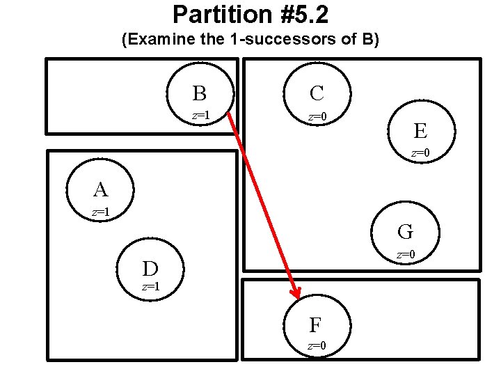 Partition #5. 2 (Examine the 1 -successors of B) B C z=1 z=0 E Partition #5. 2 (Examine the 1 -successors of B) B C z=1 z=0 E