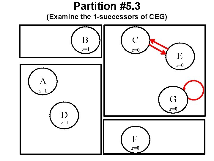 Partition #5. 3 (Examine the 1 -successors of CEG) B C z=1 z=0 E Partition #5. 3 (Examine the 1 -successors of CEG) B C z=1 z=0 E