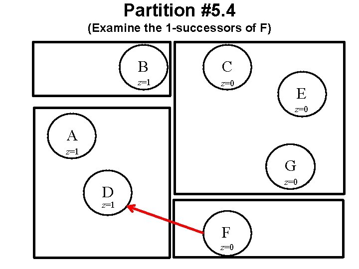 Partition #5. 4 (Examine the 1 -successors of F) B C z=1 z=0 E Partition #5. 4 (Examine the 1 -successors of F) B C z=1 z=0 E