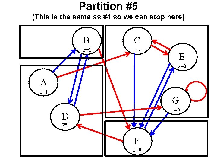 Partition #5 (This is the same as #4 so we can stop here) B Partition #5 (This is the same as #4 so we can stop here) B