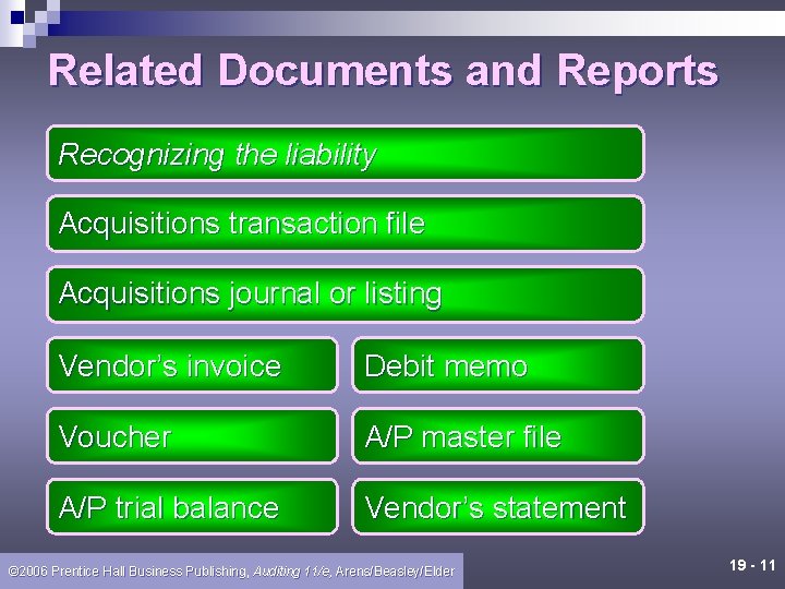 Related Documents and Reports Recognizing the liability Acquisitions transaction file Acquisitions journal or listing