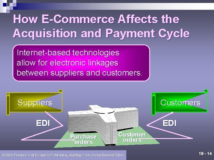 How E-Commerce Affects the Acquisition and Payment Cycle Internet-based technologies allow for electronic linkages