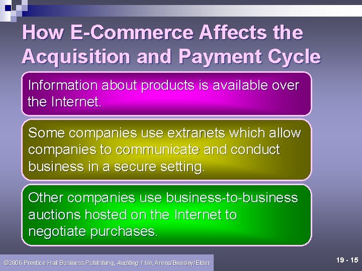 How E-Commerce Affects the Acquisition and Payment Cycle Information about products is available over