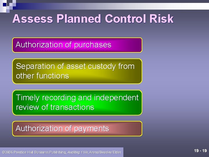 Assess Planned Control Risk Authorization of purchases Separation of asset custody from other functions