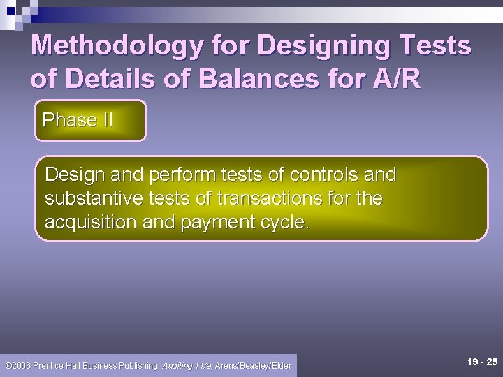 Methodology for Designing Tests of Details of Balances for A/R Phase II Design and