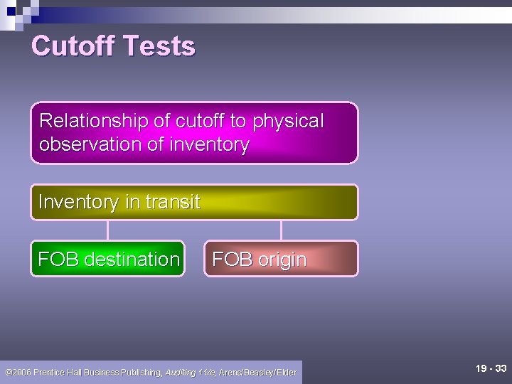 Cutoff Tests Relationship of cutoff to physical observation of inventory Inventory in transit FOB