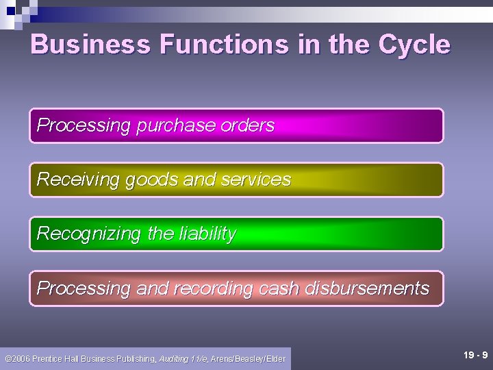 Business Functions in the Cycle Processing purchase orders Receiving goods and services Recognizing the