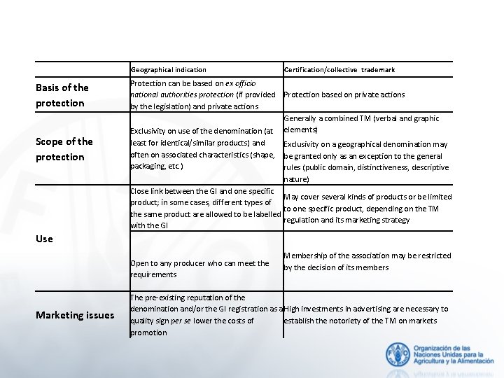 Geographical indication Basis of the protection Scope of the protection Certification/collective trademark Protection can