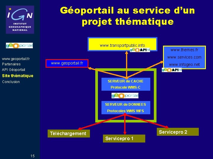 Géoportail au service d’un projet thématique www. transportpublic. info www. themes. fr www. services. Géoportail au service d’un projet thématique www. transportpublic. info www. themes. fr www. services.
