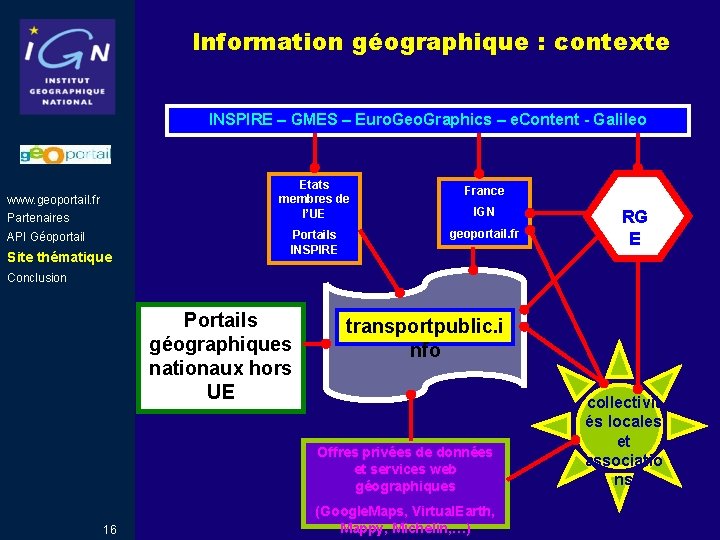 Information géographique : contexte INSPIRE – GMES – Euro. Geo. Graphics – e. Content Information géographique : contexte INSPIRE – GMES – Euro. Geo. Graphics – e. Content
