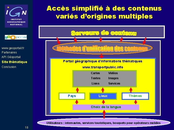 Accès simplifié à des contenus variés d’origines multiples www. geoportail. fr Partenaires API Géoportail Accès simplifié à des contenus variés d’origines multiples www. geoportail. fr Partenaires API Géoportail