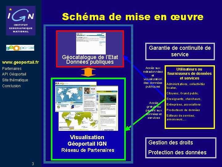 Schéma de mise en œuvre www. geoportail. fr Géocatalogue de l’Etat Données publiques Garantie Schéma de mise en œuvre www. geoportail. fr Géocatalogue de l’Etat Données publiques Garantie