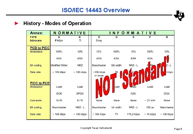 ISO/IEC 14443 Overview ► History - Modes of Operation Copyright Texas Instruments Page 5