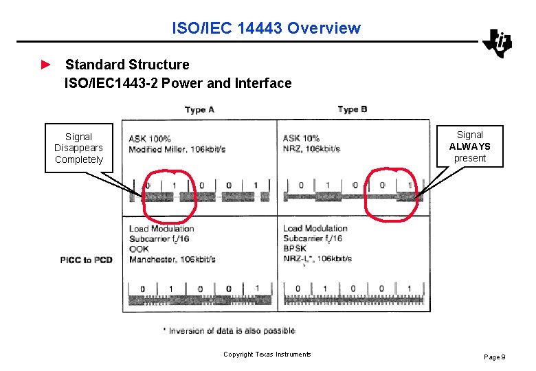 ISO/IEC 14443 Overview ► Standard Structure ISO/IEC 1443 -2 Power and Interface Signal ALWAYS